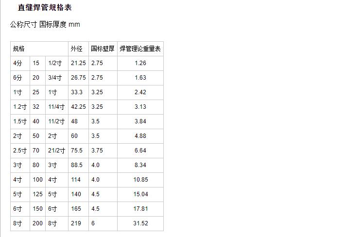 直缝钢管规格表
